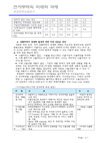 [국제경영] 구글 성공 요인 분석-4