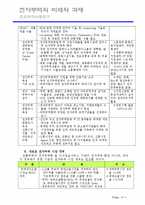 전자무역의 미래와 과제-5