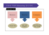 [인적자원관리] 기업의 공식적 멘토링 프로그램-5