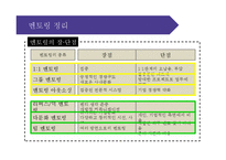[인적자원관리] 기업의 공식적 멘토링 프로그램-19