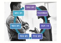[조직행동론] 커뮤니케이션 효율적 관리방안-8