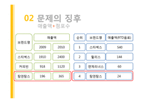 [마케팅조사] 탐앤탐스 마케팅전략-4
