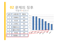 [마케팅조사] 탐앤탐스 마케팅전략-5