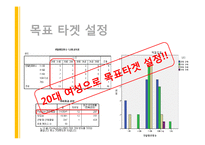 [마케팅조사] 탐앤탐스 마케팅전략-9