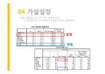 [마케팅조사] 탐앤탐스 마케팅전략-11