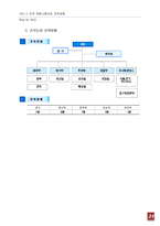 ㈜ 두양식품 조직진단 -조직 커뮤니케이션 이론-14