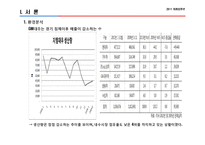[브랜드마케팅] 대우-쉐보레 브랜드 네임 수정의 성과, 효과 및 향후 전략 예상 변화-3