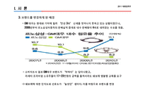 [브랜드마케팅] 대우-쉐보레 브랜드 네임 수정의 성과, 효과 및 향후 전략 예상 변화-5