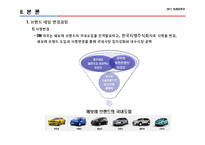 [브랜드마케팅] 대우-쉐보레 브랜드 네임 수정의 성과, 효과 및 향후 전략 예상 변화-6