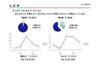 [브랜드마케팅] 대우-쉐보레 브랜드 네임 수정의 성과, 효과 및 향후 전략 예상 변화-13