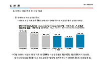 [브랜드마케팅] 대우-쉐보레 브랜드 네임 수정의 성과, 효과 및 향후 전략 예상 변화-14