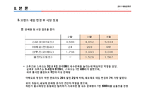 [브랜드마케팅] 대우-쉐보레 브랜드 네임 수정의 성과, 효과 및 향후 전략 예상 변화-15