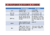 [해외사업] 콩고 사업계획서-13