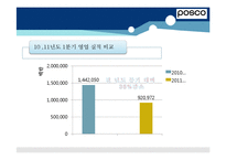 [재무관리] 포스코 POSCO 기업분석-6