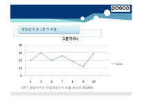 [재무관리] 포스코 POSCO 기업분석-7