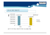 [재무관리] 포스코 POSCO 기업분석-8