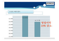 [재무관리] 포스코 POSCO 기업분석-9