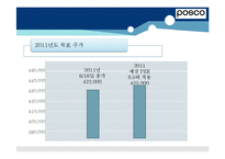 [재무관리] 포스코 POSCO 기업분석-10