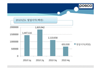 [재무관리] 포스코 POSCO 기업분석-11
