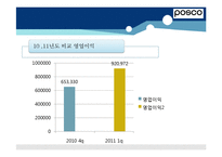 [재무관리] 포스코 POSCO 기업분석-12