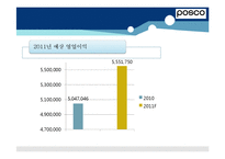 [재무관리] 포스코 POSCO 기업분석-13
