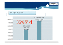 [재무관리] 포스코 POSCO 기업분석-15