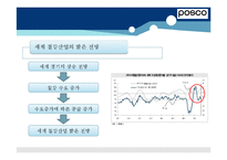 [재무관리] 포스코 POSCO 기업분석-16