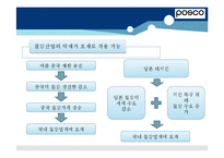 [재무관리] 포스코 POSCO 기업분석-19