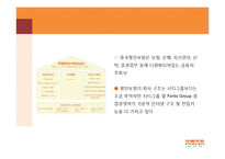 [아시아경영론] 평안보험-8