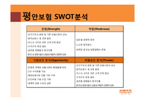 [아시아경영론] 평안보험-12