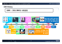 IBM의 CSR 레포트-11