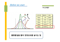 ZC sterling의 6시그마 사례보고서-2