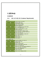 [창의적 설계] 로봇키트 실습-11