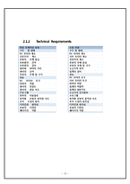 [창의적 설계] 로봇키트 실습-13