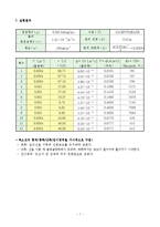[화학공학실험] 레이놀즈 Reynolds 수-8
