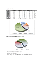 [창의적 공학 설계] 끼임 사고 예방을 위한 에스컬레이터 개발 방안-4