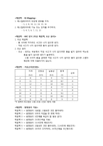[창의적 공학 설계] 끼임 사고 예방을 위한 에스컬레이터 개발 방안-6