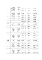 [화학공학실험] 유체마찰손실-7