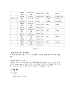 [화학공학실험] 유체마찰손실-8