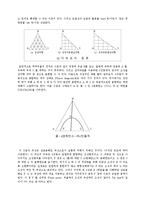 [화학공학] 삼성분계도(예비)-5