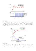 [화학공학실험] 압력제어-4