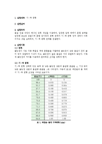 [화학공학실험] 기-액 평형-2