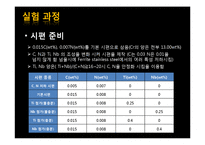 [재료설계분석] 409스테인리스강의 용접부의 부식에 안정화 원소의 첨가시의 부식구조 파악-13