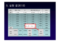 [물리실험] 수면파의 간섭 실험-11
