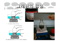 [반응공학] 그래핀(graphene)의 제조 및 응용-15