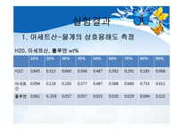 [실험] 삼성분계-9
