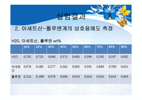 [실험] 삼성분계-10