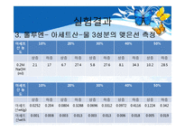 [실험] 삼성분계-12