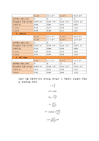 [화학공학] 유체마찰손실-7