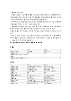 프랑스 교육 레포트-10